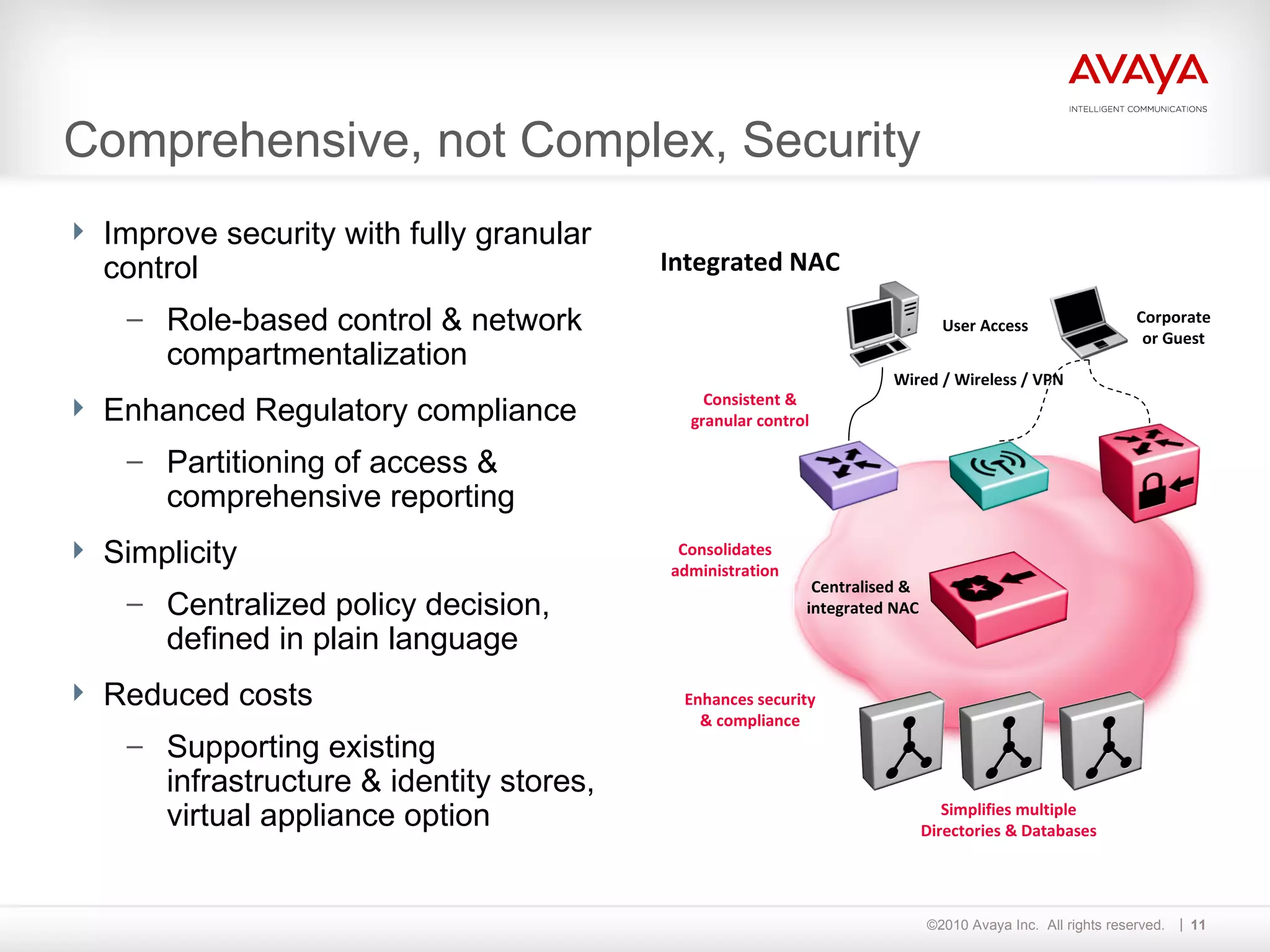 Comprehensive, not Complex, Security Improve security with fully granular control Role-based control & network compartmentalization Enhanced Regulatory compliance Partitioning of access & comprehensive reporting Simplicity Centralized policy decision, defined in plain language Reduced costs Supporting existing infrastructure & identity stores, virtual appliance option Integrated NAC Simplifies multiple Directories & Databases User Access Wired / Wireless / VPN Consistent & granular control Consolidates administration Enhances security & compliance Centralised &  integrated NAC Corporate or Guest 