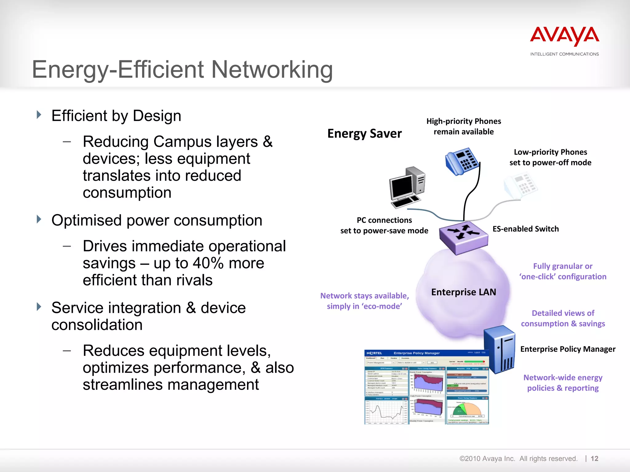 Energy-Efficient Networking Efficient by Design Reducing Campus layers & devices; less equipment translates into reduced consumption Optimised power consumption Drives immediate operational savings – up to 40% more efficient than rivals Service integration & device consolidation Reduces equipment levels, optimizes performance, & also streamlines management Energy Saver ES-enabled Switch PC connections set to power-save mode High-priority Phones remain available Low-priority Phones set to power-off mode Enterprise Policy Manager Network-wide energy policies & reporting Detailed views of consumption & savings Fully granular or ‘ one-click’ configuration Network stays available, simply in ‘eco-mode’ Enterprise LAN 