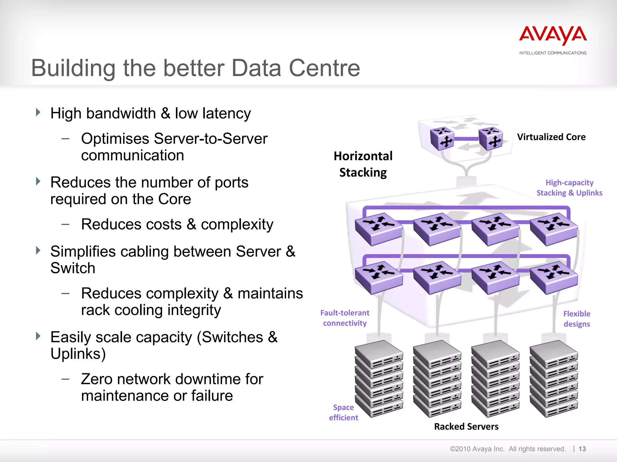 Building the better Data Centre High bandwidth & low latency Optimises Server-to-Server communication Reduces the number of ports required on the Core Reduces costs & complexity Simplifies cabling between Server & Switch Reduces complexity & maintains rack cooling integrity Easily scale capacity (Switches & Uplinks) Zero network downtime for maintenance or failure Fault-tolerant connectivity Racked Servers Horizontal Stacking High-capacity Stacking & Uplinks Flexible designs Space efficient Virtualized Core 