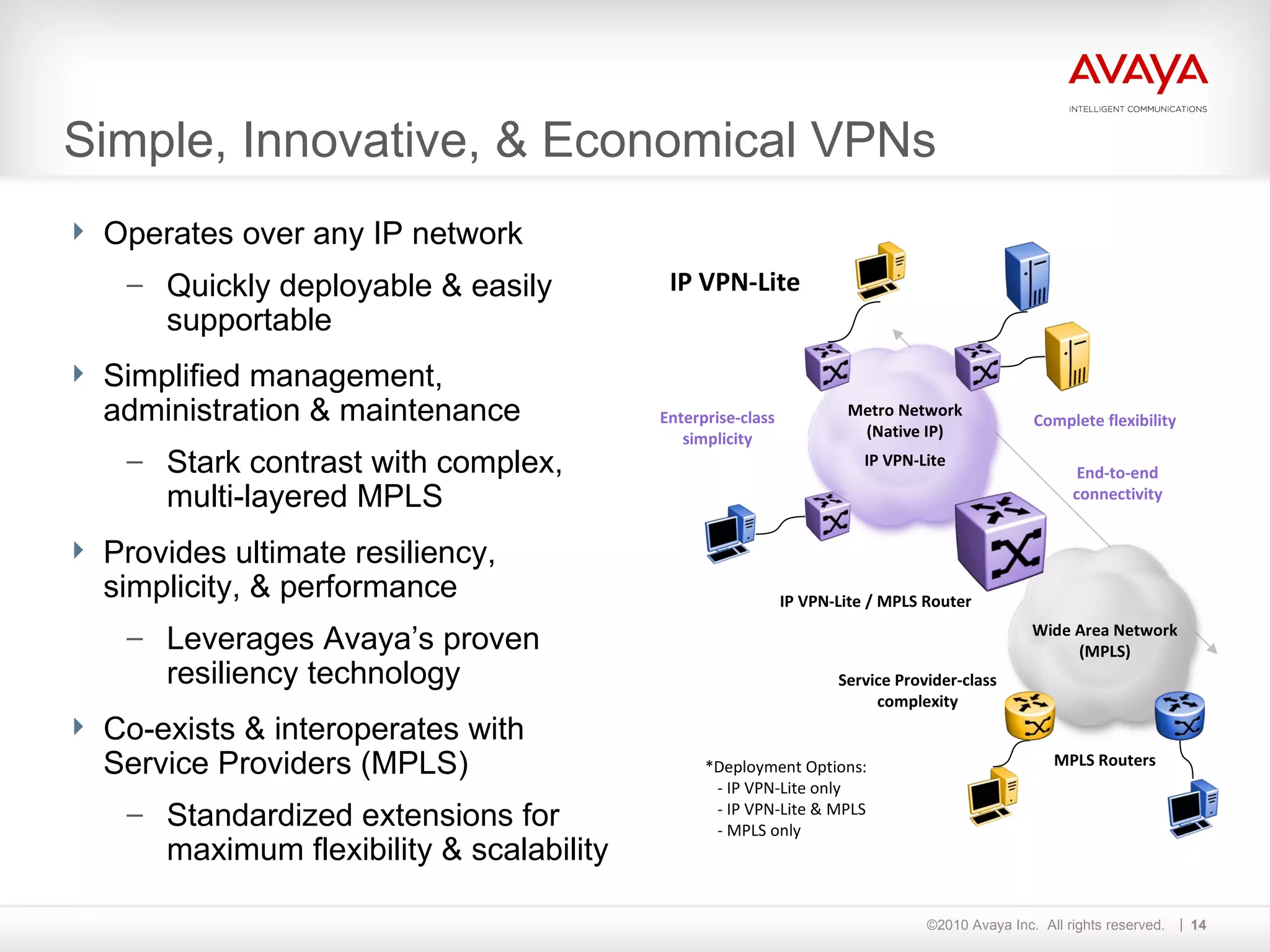 Simple, Innovative, & Economical VPNs Operates over any IP network  Quickly deployable & easily supportable Simplified management, administration & maintenance Stark contrast with complex, multi-layered MPLS Provides ultimate resiliency, simplicity, & performance Leverages Avaya’s proven resiliency technology Co-exists & interoperates with Service Providers (MPLS) Standardized extensions for maximum flexibility & scalability Metro Network (Native IP) IP VPN-Lite Wide Area Network (MPLS) *Deployment Options: - IP VPN-Lite only - IP VPN-Lite & MPLS - MPLS only IP VPN-Lite IP VPN-Lite / MPLS Router MPLS Routers Service Provider-class complexity Enterprise-class simplicity Complete flexibility End-to-end connectivity 