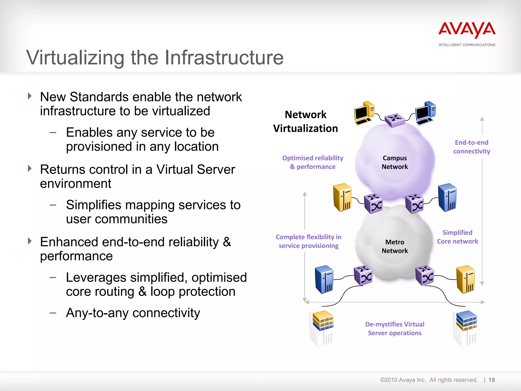 Virtualizing the Infrastructure New Standards enable the network infrastructure to be virtualized Enables any service to be provisioned in any location Returns control in a Virtual Server environment Simplifies mapping services to user communities Enhanced end-to-end reliability & performance Leverages simplified, optimised core routing & loop protection Any-to-any connectivity Metro Network Simplified Core network Campus Network Network Virtualization Complete flexibility in service provisioning De-mystifies Virtual Server operations Optimised reliability & performance End-to-end connectivity 