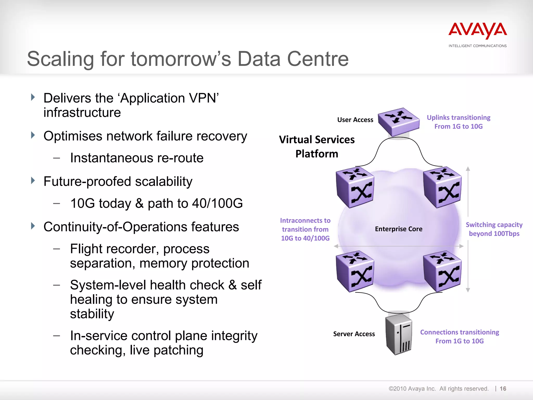 Scaling for tomorrow’s Data Centre Delivers the ‘Application VPN’ infrastructure Optimises network failure recovery Instantaneous re-route Future-proofed scalability 10G today & path to 40/100G  Continuity-of-Operations features Flight recorder, process separation, memory protection System-level health check & self healing to ensure system stability In-service control plane integrity checking, live patching Switching capacity beyond 100Tbps Connections transitioning From 1G to 10G User Access Uplinks transitioning From 1G to 10G Server Access Intraconnects to transition from 10G to 40/100G Virtual Services Platform Enterprise Core 