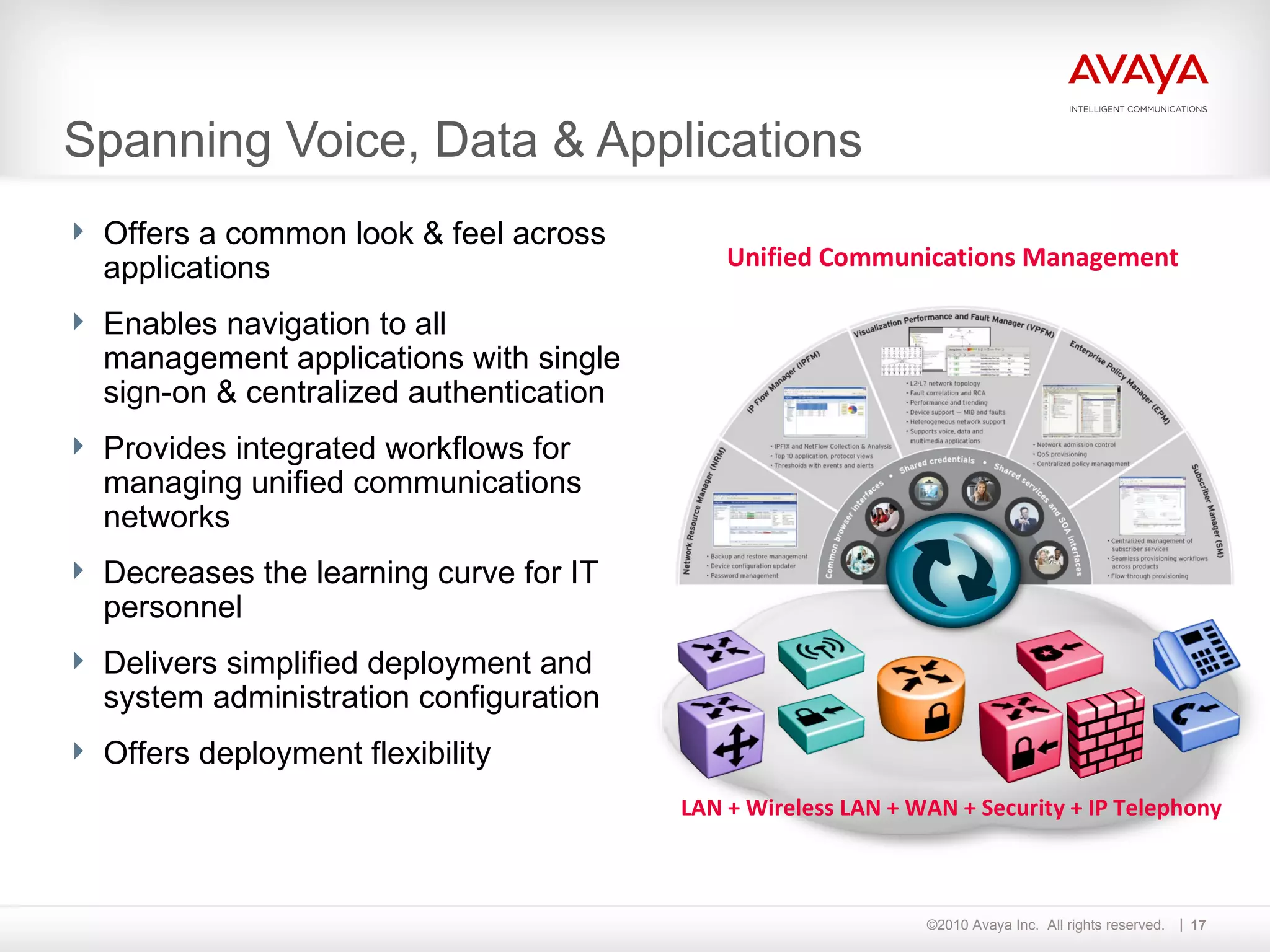 Spanning Voice, Data & Applications Offers a common look & feel across applications Enables navigation to all management applications with single sign-on & centralized authentication Provides integrated workflows for managing unified communications networks Decreases the learning curve for IT personnel Delivers simplified deployment and system administration configuration Offers deployment flexibility Unified Communications Management LAN + Wireless LAN + WAN + Security + IP Telephony 