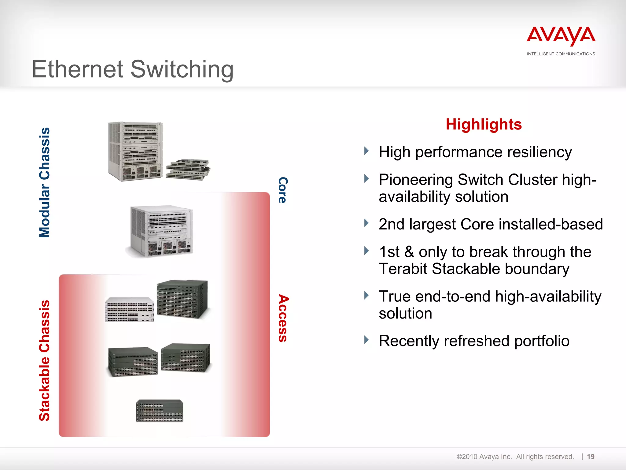 Ethernet Switching Highlights High performance resiliency Pioneering Switch Cluster high-availability solution 2nd largest Core installed-based 1st & only to break through the Terabit Stackable boundary True end-to-end high-availability solution Recently refreshed portfolio Core Stackable Chassis Access Modular Chassis 