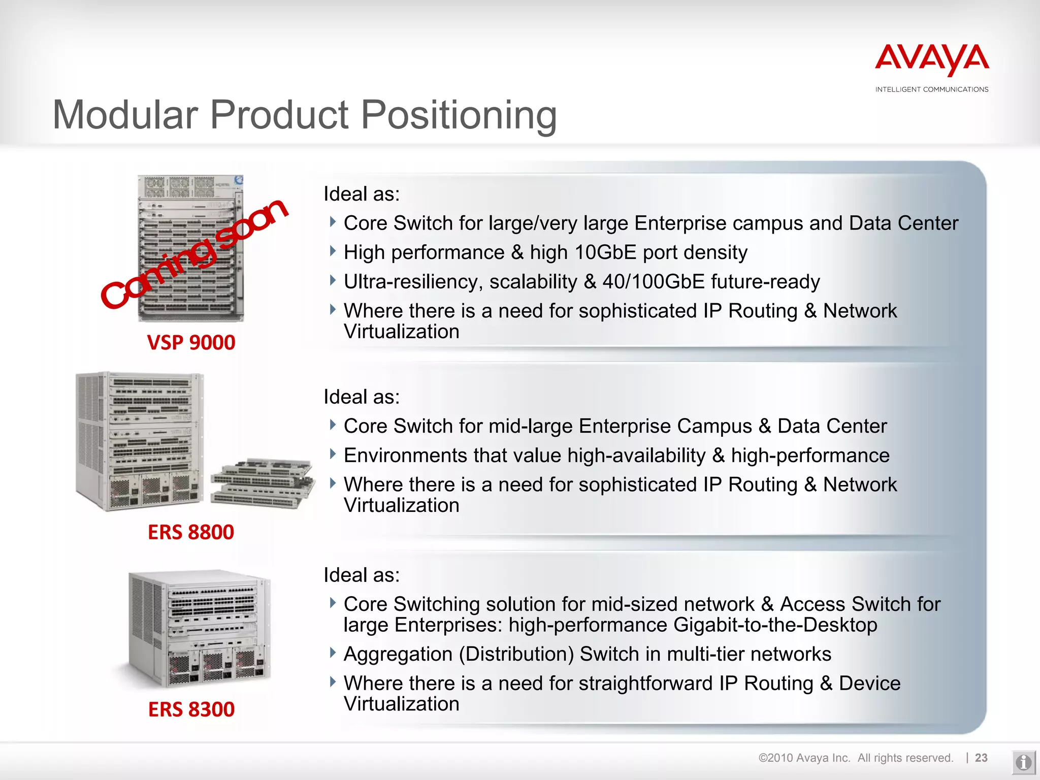 Modular Product Positioning Ideal as: Core Switch for large/very large Enterprise campus and Data Center High performance & high 10GbE port density  Ultra-resiliency, scalability & 40/100GbE future-ready Where there is a need for sophisticated IP Routing & Network Virtualization Ideal as: Core Switch for mid-large Enterprise Campus & Data Center Environments that value high-availability & high-performance Where there is a need for sophisticated IP Routing & Network Virtualization Ideal as: Core Switching solution for mid-sized network & Access Switch for large Enterprises: high-performance Gigabit-to-the-Desktop Aggregation (Distribution) Switch in multi-tier networks Where there is a need for straightforward IP Routing & Device Virtualization ERS 8300 ERS 8800 VSP 9000 Coming soon 