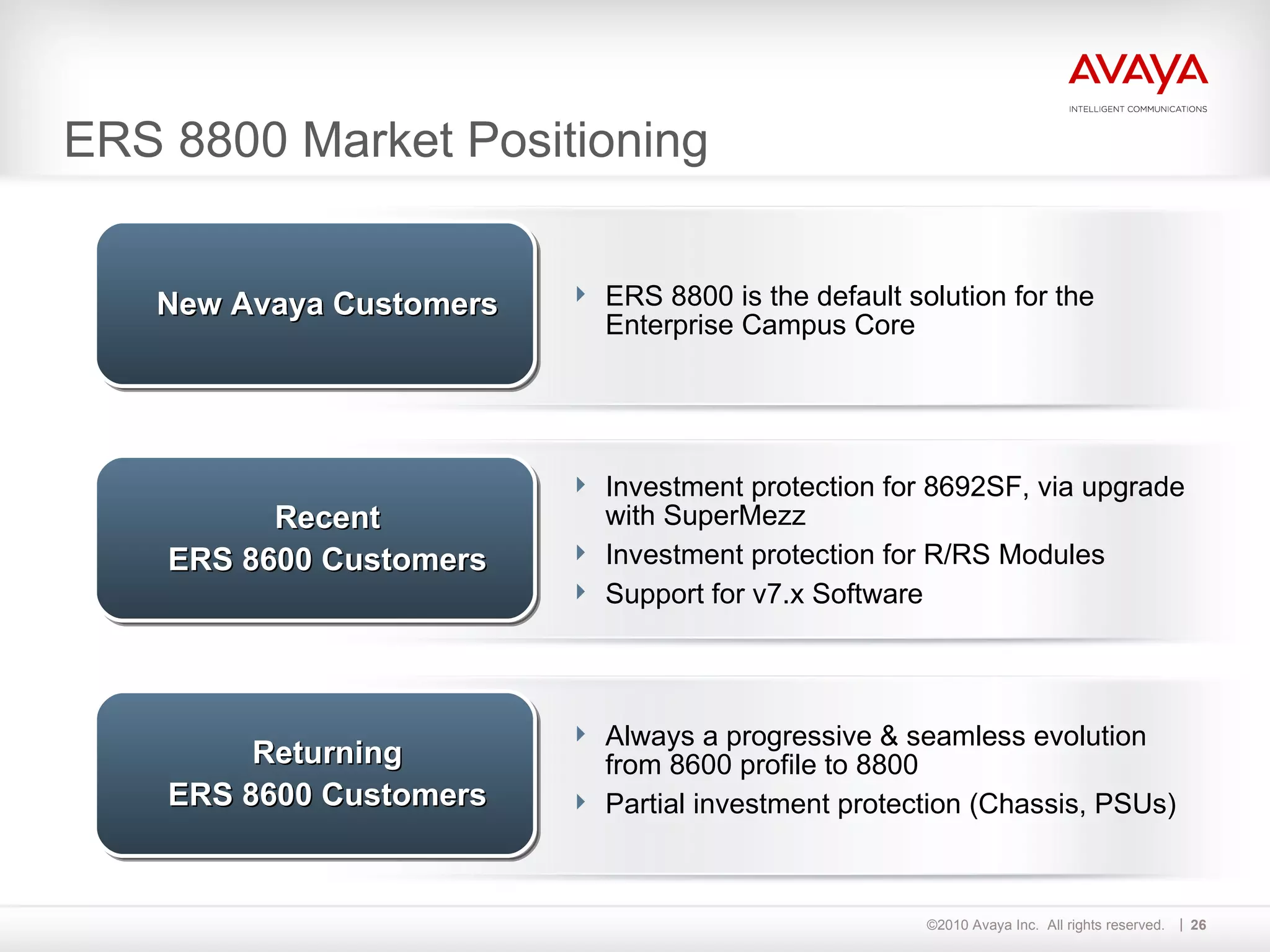 ERS 8800 Market Positioning ERS 8800 is the default solution for the Enterprise Campus Core New Avaya Customers Recent ERS 8600 Customers Returning ERS 8600 Customers Investment protection for 8692SF, via upgrade with SuperMezz Investment protection for R/RS Modules Support for v7.x Software Always a progressive & seamless evolution from 8600 profile to 8800 Partial investment protection (Chassis, PSUs) 