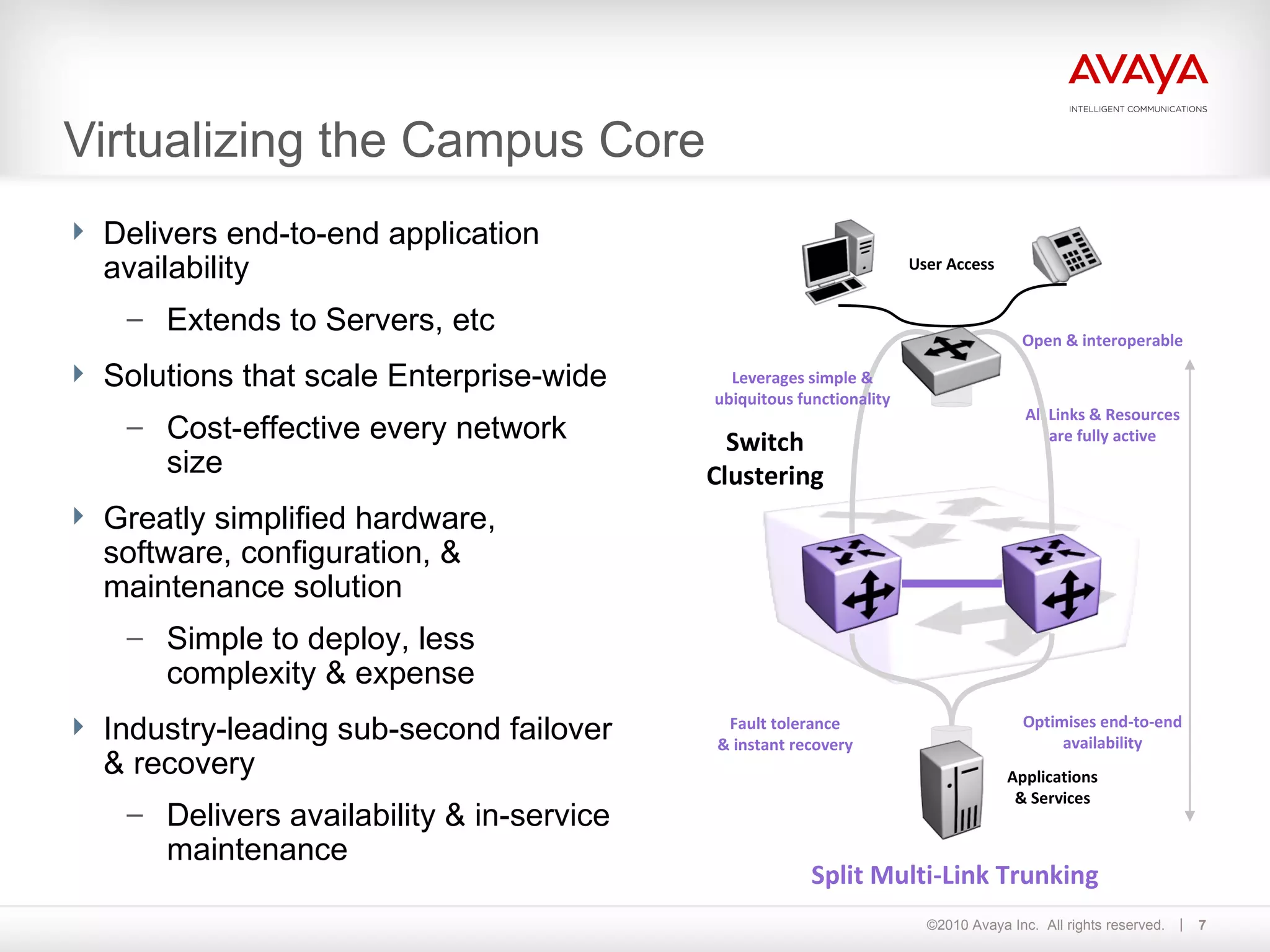 Virtualizing the Campus Core Delivers end-to-end application availability Extends to Servers, etc Solutions that scale Enterprise-wide  Cost-effective every network size Greatly simplified hardware, software, configuration, & maintenance solution Simple to deploy, less complexity & expense Industry-leading sub-second failover & recovery Delivers availability & in-service maintenance Open & interoperable All Links & Resources are fully active Switch Clustering Applications & Services User Access Fault tolerance & instant recovery Optimises end-to-end availability Leverages simple & ubiquitous functionality Split Multi-Link Trunking 