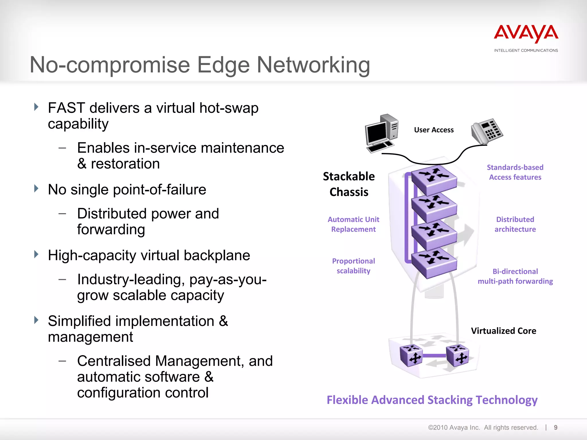 No-compromise Edge Networking FAST delivers a virtual hot-swap capability Enables in-service maintenance & restoration No single point-of-failure Distributed power and forwarding High-capacity virtual backplane Industry-leading, pay-as-you-grow scalable capacity Simplified implementation & management Centralised Management, and automatic software & configuration control  Bi-directional multi-path forwarding User Access Standards-based Access features Proportional scalability Automatic Unit Replacement Distributed architecture Virtualized Core Stackable Chassis Flexible Advanced Stacking Technology 