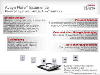 88© Avaya Inc. 2010. All rights reserved.Avaya Flare™ ExperienceSee videos atwww.avaya.com