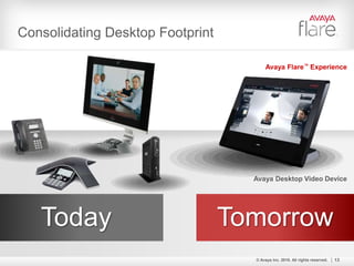 11© Avaya Inc. 2010. All rights reserved.What is it?11.6” (29.5cm) 1366x768 Android-based touch-screen deviceTouch and swipe controlHD camera, HD videoHD quality audio:  dual microphones, harman/ kardon® stereo speakers with base sub-wooferOptional base & handsetCustomer ValueFully integrated videoFlexible Android platform able to support Android compliant applicationsEnterprise mobility: SIP, WiFi, VPN, 3+ hr batteryUSB: keyboard, 3G/4G, thumb-drives, etc.HDMI for large monitorsBluetooth accessoriesProof PointsDesigned to optimize the highly productive Avaya Flare™ ExperienceCost-effective single device for video, audio, speakerphone plus application accessLow-cost HD video loaded with other capabilities © Avaya Inc. 2010. All rights reserved.Avaya Desktop Video DeviceDelivering the Avaya Flare™ Experience