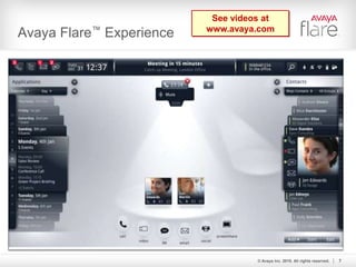 5Introducing© Avaya Inc. 2010. All rights reserved.