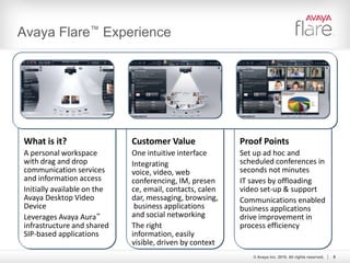 7See videos atwww.avaya.com7© Avaya Inc. 2010. All rights reserved.Avaya Flare™ Experience