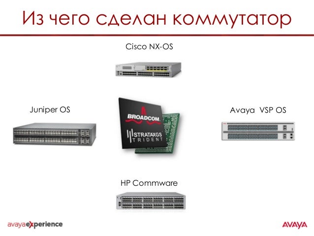 Avaya генератор лицензий
