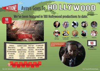Avaya Goes To Hollywood