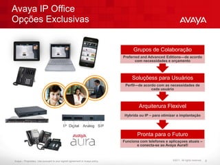 Avaya IP Office
Opções Exclusivas


                                                                                   Grupos de Colaboração
                                                                              Preferred and Advanced Editions—de acordo
                                                                                     com necessidades e orçamento



                                                                                   Soluçõess para Usuários
                                                                               Perfil—de acordo com as necessidades de
                                                                                             cada usuário



                                                                                      Arquiterura Flexivel
                                                                              Hybrida ou IP – para otimizar a implantação

                                           IP Digital       Analog SIP

                                                                                     Pronta para o Futuro
                                                                              Funciona com telefones e aplicaçoes atuais –
                                                                                     e conecta-se ao Avaya Aura®



Avaya – Proprietary. Use pursuant to your signed agreement or Avaya policy.                              ©2011. All rights reserved.   8
 