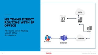 Avaya IP Office - MS Teams Integration 2024.pptx