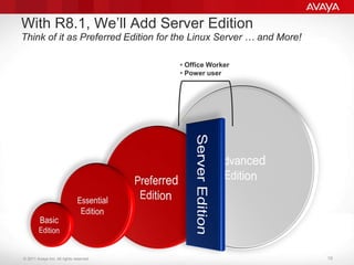 © 2011 Avaya Inc. All rights reserved. 16
With R8.1, We’ll Add Server Edition
Think of it as Preferred Edition for the Linux Server … and More!
• Office Worker
• Power user
 