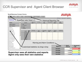 © 2009 Avaya Inc. All rights reserved.
CCR Supervisor and Agent Client Browser
Supervisor sets Views x 3
Customized statistics via drag-n-drop
Historical Reporting Tab
Supervisor sees all statistics and reports
Agent only sees their own statistics
Warning and Alarm Conditions
24
 