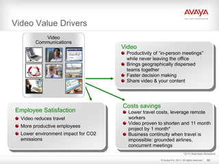 Video Value Drivers
Employee Satisfaction
Video reduces travel
More productive employees
Lower environment impact for CO2
emissions
Video
Productivity of “in-person meetings”
while never leaving the office
Brings geographically dispersed
teams together
Faster decision making
Share video & your content
Costs savings
Lower travel costs, leverage remote
workers
Video proven to shorten and 11 month
project by 1 month*
Business continuity when travel is
impossible: grounded airlines,
concurrent meetings
Video
Communications
*2010 Aberdeen Research
© Avaya Inc. 2011. All rights reserved. 33
 