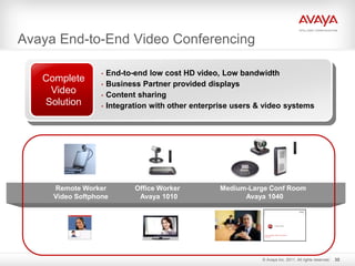 Avaya End-to-End Video Conferencing
Remote Worker Office Worker Medium-Large Conf Room
Video Softphone Avaya 1010 Avaya 1040
Avaya Video
Anne L Coulombe, Global Video Solutions
April, 2010
Complete
Video
Solution
• End-to-end low cost HD video, Low bandwidth
• Business Partner provided displays
• Content sharing
• Integration with other enterprise users & video systems
© Avaya Inc. 2011. All rights reserved. 35
 