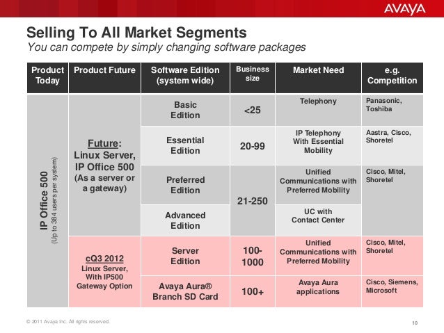 Avaya ipo preferred edition