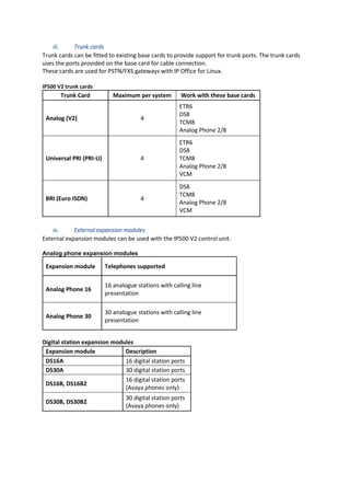 iii. Trunk cards
Trunk cards can be fitted to existing base cards to provide support for trunk ports. The trunk cards
uses the ports provided on the base card for cable connection.
These cards are used for PSTN/FXS gateways with IP Office for Linux.
IP500 V2 trunk cards
Trunk Card Maximum per system Work with these base cards
Analog (V2) 4
ETR6
DS8
TCM8
Analog Phone 2/8
Universal PRI (PRI-U) 4
ETR6
DS8
TCM8
Analog Phone 2/8
VCM
BRI (Euro ISDN) 4
DS8
TCM8
Analog Phone 2/8
VCM
iv. External expansion modules
External expansion modules can be used with the IP500 V2 control unit.
Analog phone expansion modules
Expansion module Telephones supported
Analog Phone 16
16 analogue stations with calling line
presentation
Analog Phone 30
30 analogue stations with calling line
presentation
Digital station expansion modules
Expansion module Description
DS16A 16 digital station ports
DS30A 30 digital station ports
DS16B, DS16B2
16 digital station ports
(Avaya phones only)
DS30B, DS30B2
30 digital station ports
(Avaya phones only)
 