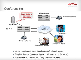 Conferencing
                      Favor digite a         Rio de Janeiro
                        senha da                                            Gerente de Compras
                       Conferência



    VoiceMail Pro

                                                  ISDN
 São Paulo
                                               T1 / E1 / IP

                                                                     Fornecedor




                    Diretor de Vendas

                                                              Funcionário Móvel
                                        Funcionário Remoto



              No requer de equipamentos de conferência adicionais
              Simples de usar (somente digitar o número da conferência)
              VoiceMail Pro possibilita o código de acesso, 2X64
 