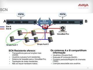 SCN
                    PSTN                                           PSTN


 A                                            SCN
                                            Resistente
                                                                                               B
  Sist A
  Sist B

                                                                VoiceMail Pro




     Grupo hunt 1                        Grupo hunt 2


       SCN Resistente oferece:                           Os sistemas A e B compartilham
          Transparência para as funções mais             informação
           usadas.                                        Usuários e Grupos Hunt.
          Usuários e grupos hunt resistentes.            Extensão IP (incluindo DHCP).
          Sistema de respaldo para o VoiceMail Pro.      Contatos pessoais/Registro de chamada
          Topologias de redes resistentes.                (1600).
          Não se requer hardware inativo.                Licenças associadas aos usuários.

                                                                                                   16
 