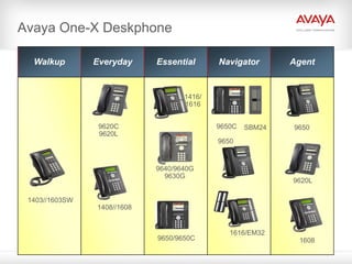Avaya One-X Deskphone

  Walkup        Everyday     Essential      Navigator       Agent


                                    1416/
                                    1616


                 9620C                      9650C   SBM24   9650
                 9620L
                                            9650


                             9640/9640G
                               9630G
                                                            9620L

 1403//1603SW
                1408//1608


                                               1616/EM32
                             9650/9650C                      1608
 