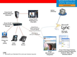 Avaya lync integration 6 16 | PPT