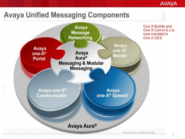 Avaya Aura Conferencing