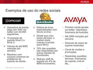 Exemplos de uso do redes sociais



 Operadora de banda                        Editora de livros      Primeira venda gerada
  larga com SAC via                          especializados com      via twitter: Operadora
  twitter com 50.000                         foruns on-line;         financeira da Austrália;
  seguidores;
                                            Desde que criou        Até 3000 menções por
 10 pessoas de                              esses serviços, o       semana;
  suporte Nível 2 e                          market share
  Nível 3;                                   cresceu 4 pontos       Dezenas de casos de
                                             (para 94%);             suporte resolvidas
 Volume de até 8000
  menções por                               70% das questões       Canal de vendas e
  semana;                                    são respondidas por
                                             outros clientes da      promoções
 Resolveu com                               Quickbooks
  sucesso centenas de                                               Resolvidas questões:
  problemas do                              Reduziu staff de        técnicas, financeiras,
  suporte ao cliente.                        suporte em 4% de        de suporte, end-of-
                                             8000 funcionários;      life...
  © 2011 Avaya Inc. All rights reserved.                                                  17
 