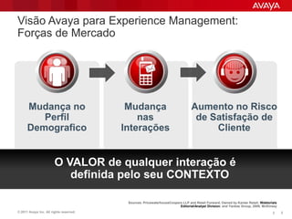 Visão Avaya para Experience Management:
Forças de Mercado




      Mudança no                          Mudança                               Aumento no Risco
         Perfil                              nas                                 de Satisfação de
      Demografico                        Interações                                  Cliente


                        O VALOR de qualquer interação é
                           definida pelo seu CONTEXTO

                                          Sources: PricewaterhouseCoopers LLP and Retail Forward, Owned by Kantar Retail; Webtorials
                                                                        Editorial/Analyst Division; and Yankee Group, 2009, McKinsey
© 2011 Avaya Inc. All rights reserved.                                                                                           2     2
 