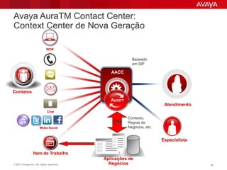 Avaya AuraTM Contact Center:
Context Center de Nova Geração

                           WEB


                                                       Baseado
                                                       em SIP

                                            AACC



Contatos                                     SIP
                                            AuraTM
                                                                       Atendimento
                            Chat

                                                     Contexto,
                                             SOA     Regras de
                     Mídia Social                    Negócios, etc.


                                                                      Especialista


                Item de Trabalho
                                         Aplicações de
© 2011 Avaya Inc. All rights reserved.     Negócios                                  30
 