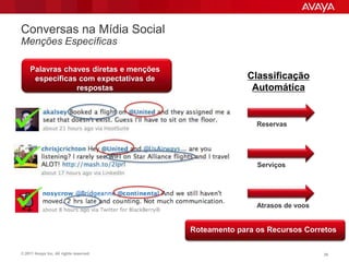 Conversas na Mídia Social
Menções Específicas

    Palavras chaves diretas e menções
     específicas com expectativas de                   Classificação
                respostas                               Automática


                                                         Reservas




                                                         Serviços




                                                         Atrasos de voos


                                         Roteamento para os Recursos Corretos

© 2011 Avaya Inc. All rights reserved.                                     39
 