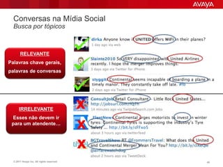 Conversas na Mídia Social
  Busca por tópicos



       RELEVANTE
Palavras chave gerais,
palavras de conversas




      IRRELEVANTE                          x
 Esses não devem ir
 para um atendente…
                                           x
                                           x
  © 2011 Avaya Inc. All rights reserved.       40
 