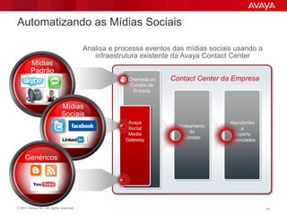 Automatizando as Mídias Sociais

                                         Analisa e processa eventos das mídias sociais usando a
                                            infraestrutura existente da Avaya Contact Center
         Mídias
         Padrão
                                                      Chamada ou    Contact Center da Empresa
                                                       Contato de
                                                        Entrada


                             Mídias
                             Sociais
                                                      Avaya                          Atendentes
                                                      Social          Roteamento
                                                                                          e
                                                      Media               do
                                                                                       Experts
                                                     Gateway           Contato
                                                                                     gerenciados


     Genéricos




© 2011 Avaya Inc. All rights reserved.                                                             41
 