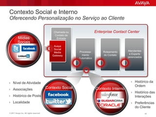 Contexto Social e Interno
Oferecendo Personalização no Serviço ao Cliente

                                             Chamada ou                 Enterprise Contact Center
                                              Contato de
          Mídias                               Entrada
          Sociais
                                             Avaya
                                             Social
                                                           Processa-        Roteamento     Atendentes
                                             Media
                                                             mento          do Contato      e Experts
                                            Gateway
                                                           Automático                      gerenciados




 Nível de Atividade                                                                         Histórico da
                                                                                                Ordem
 Associações
                                         Contexto Social                Contexto Interno
                                                                                             Histórico das
 Histórico de Posts                                                                            Interações
 Localidade                                                                                 Preferências
                                                                                                do Cliente
© 2011 Avaya Inc. All rights reserved.                                                                   42
 