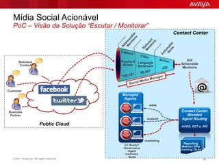 Mídia Social Acionável
   PoC – Visão da Solução “Escutar / Monitorar”
                                                                       Contact Center




       Business                             Keyword Language                 432
       Contact                               Driven                       Actionable
                                                    Sentiment             Mentions




Customer
                                            Managed
                                             Agents
                                                             sales

Business                                                                  Contact Center
 Partner                                                                    Blended
                                                            support       Agent Routing
                         Public Cloud                                     AACC, CC7.x, AIC



                                                           marketing
                                                                           Reporting
                                              CC Ready?
                                                                           Metrics / KPIs
                                             •Governance
                                                                          tracking / SLAs
                                                •Agent
                                              readiness
                                                •SLAs
   © 2011 Avaya Inc. All rights reserved.                                                   48
 