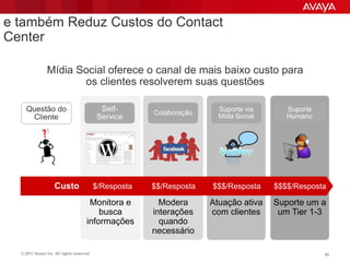 e também Reduz Custos do Contact
Center

                Mídia Social oferece o canal de mais baixo custo para
                       os clientes resolverem suas questões

    Questão do                              Self-       Colaboração
                                                                        Suporte via      Suporte
     Cliente                               Service                      Mída Social      Humano




                    Custo                  $/Resposta   $$/Resposta   $$$/Resposta    $$$$/Resposta

                                      Monitora e          Modera      Atuação ativa   Suporte um a
                                         busca          interações    com clientes     um Tier 1-3
                                     informações          quando
                                                        necessário

  © 2011 Avaya Inc. All rights reserved.                                                           50
 