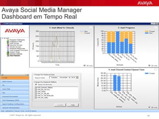 Avaya Social Media Manager
Dashboard em Tempo Real




  © 2011 Avaya Inc. All rights reserved.   69
 
