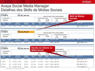 Avaya Social Media Manager
Detalhes dos Skills de Mídias Sociais
                                                                  Skill de Mídias
                                                                  Sociais




                                           Handle do Cliente na
                                           Mídia Social




  © 2011 Avaya Inc. All rights reserved.                                            70
 