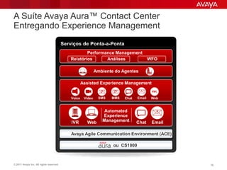 A Suíte Avaya Aura™ Contact Center
Entregando Experience Management
                                         Serviços de Ponta-a-Ponta
                                                    Performance Management
                                            Relatórios      Análises                       WFO

                                                              Ambiente do Agentes

                                                     Assisted Experience Management
                                                                 SM   MM
                                                                 S    S                     XML

                                             Voice    Video    SMS    MMS   Chat   Email    Web


                                                                   Automated
                                                                  Experience
                                             IVR       Web        Management       Chat     Email

                                             Avaya Agile Communication Environment (ACE)

                                                                      ou CS1000



© 2011 Avaya Inc. All rights reserved.                                                              78
 