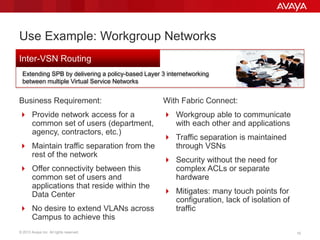 © 2013 Avaya Inc. All rights reserved. 1010
Use Example: Workgroup Networks
Business Requirement:
 Provide network access for a
common set of users (department,
agency, contractors, etc.)
 Maintain traffic separation from the
rest of the network
 Offer connectivity between this
common set of users and
applications that reside within the
Data Center
 No desire to extend VLANs across
Campus to achieve this
Extending SPB by delivering a policy-based Layer 3 internetworking
between multiple Virtual Service Networks
Inter-VSN Routing
With Fabric Connect:
 Workgroup able to communicate
with each other and applications
 Traffic separation is maintained
through VSNs
 Security without the need for
complex ACLs or separate
hardware
 Mitigates: many touch points for
configuration, lack of isolation of
traffic
 