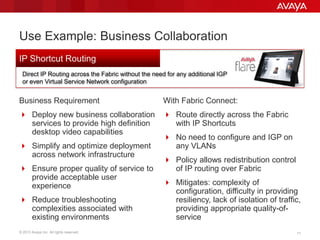 © 2013 Avaya Inc. All rights reserved. 1111
Use Example: Business Collaboration
Business Requirement
 Deploy new business collaboration
services to provide high definition
desktop video capabilities
 Simplify and optimize deployment
across network infrastructure
 Ensure proper quality of service to
provide acceptable user
experience
 Reduce troubleshooting
complexities associated with
existing environments
Direct IP Routing across the Fabric without the need for any additional IGP
or even Virtual Service Network configuration
IP Shortcut Routing
With Fabric Connect:
 Route directly across the Fabric
with IP Shortcuts
 No need to configure and IGP on
any VLANs
 Policy allows redistribution control
of IP routing over Fabric
 Mitigates: complexity of
configuration, difficulty in providing
resiliency, lack of isolation of traffic,
providing appropriate quality-of-
service
 