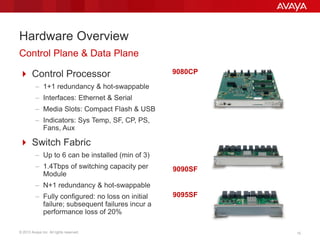 © 2013 Avaya Inc. All rights reserved. 15
Hardware Overview
 Control Processor
– 1+1 redundancy & hot-swappable
– Interfaces: Ethernet & Serial
– Media Slots: Compact Flash & USB
– Indicators: Sys Temp, SF, CP, PS,
Fans, Aux
 Switch Fabric
– Up to 6 can be installed (min of 3)
– 1.4Tbps of switching capacity per
Module
– N+1 redundancy & hot-swappable
– Fully configured: no loss on initial
failure; subsequent failures incur a
performance loss of 20%
Control Plane & Data Plane
9080CP
9090SF
9095SF
 