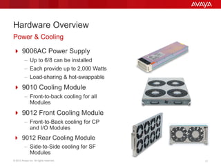 © 2013 Avaya Inc. All rights reserved. 17
Hardware Overview
 9006AC Power Supply
– Up to 6/8 can be installed
– Each provide up to 2,000 Watts
– Load-sharing & hot-swappable
 9010 Cooling Module
– Front-to-back cooling for all
Modules
 9012 Front Cooling Module
– Front-to-Back cooling for CP
and I/O Modules
 9012 Rear Cooling Module
– Side-to-Side cooling for SF
Modules
Power & Cooling
 