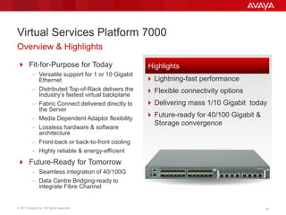 © 2013 Avaya Inc. All rights reserved. 18
Virtual Services Platform 7000
Overview & Highlights
 Fit-for-Purpose for Today
– Versatile support for 1 or 10 Gigabit
Ethernet
– Distributed Top-of-Rack delivers the
Industry’s fastest virtual backplane
– Fabric Connect delivered directly to
the Server
– Media Dependent Adaptor flexibility
– Lossless hardware & software
architecture
– Front-back or back-to-front cooling
– Highly reliable & energy-efficient
 Future-Ready for Tomorrow
– Seamless integration of 40/100G
– Data Centre Bridging-ready to
integrate Fibre Channel
 Lightning-fast performance
 Flexible connectivity options
 Delivering mass 1/10 Gigabit today
 Future-ready for 40/100 Gigabit &
Storage convergence
Highlights
 