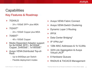 © 2013 Avaya Inc. All rights reserved. 19
Capabilities
Key Features & Roadmap
 7024XLS
– 24 x 10GbE SFP+ plus MDA
 7024XT*
– 24 x 10GbE Copper plus MDA
 7048XT*
– 48 x 10GbE Copper
 Media Dependent Adaptor support
for 8x10GbE SFP+, 8x10GbE
Copper, 2x40GbE*, 1x100GbE*
 Avaya VENA Distributed Top-of-
Rack
– Up to 640Gbps per Switch
– Flexible deployment modes
 Avaya VENA Fabric Connect
 Avaya VENA Switch Clustering
 Dynamic Layer 3 Routing
 IPFIX
 Data Center Bridging*
 IP VPN-Lite*
 128k MAC Addresses & 1k VLANs
 32/8 Link Aggregation & Avaya
Virtual LACP
 8 Hardware Queues
 RADIUS & TACACS Management
* Roadmap features that are forecast to be delivered in a future software release.
 