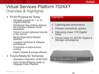 © 2013 Avaya Inc. All rights reserved. 20
Virtual Services Platform 7024XT
Overview & Highlights
 Fit-for-Purpose for Today
– Versatile support for 1 or 10
Gigabit Ethernet
– Distributed Top-of-Rack delivers
the Industry’s fastest virtual
backplane
– Fabric Connect delivered directly
to the Server
– Media Dependent Adaptor
flexibility
– Lossless hardware & software
architecture
– Front-back or back-to-front
cooling
– Highly reliable & energy-efficient
 Future-Ready for Tomorrow
– Seamless integration of 40/100G
– Data Centre Bridging-ready to
integrate Fibre Channel
Highlights
 Lightning-fast performance
 Flexible connectivity options
 Delivering mass 1/10 Gigabit
today
 Future-ready for 40/100 Gigabit &
Storage convergence
 